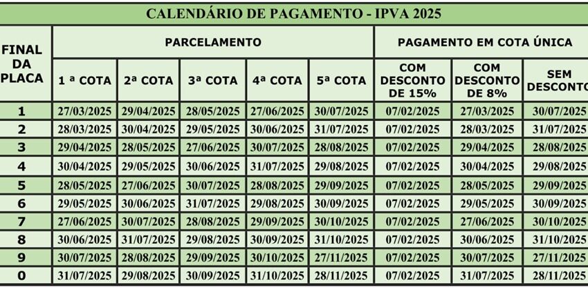  Quem antecipar o pagamento do IPVA até 7 de fevereiro na Bahia tem um dos maiores descontos do país, de 15%